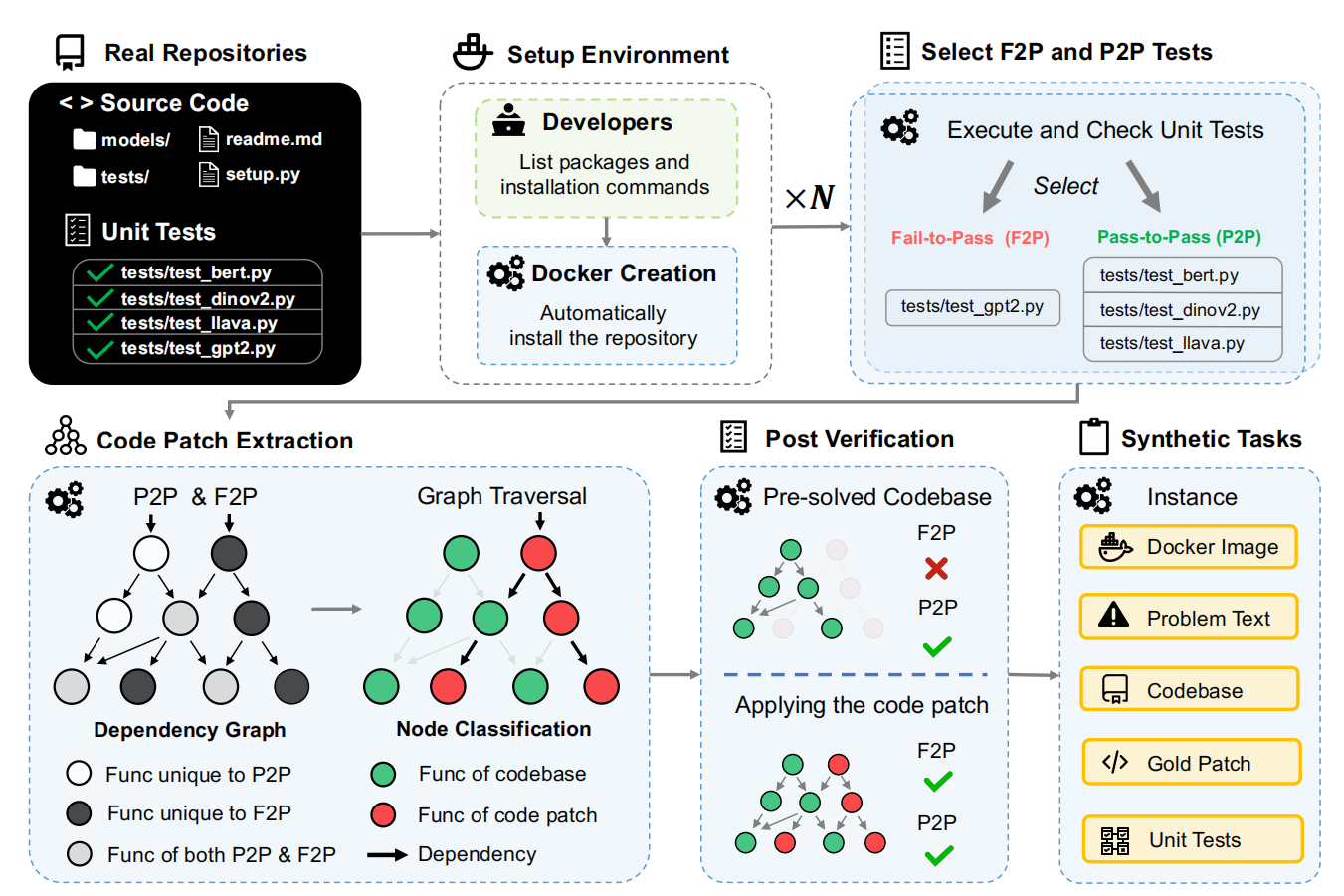 FeatureBench: Benchmarking Agentic Coding for Complex Feature Development preview