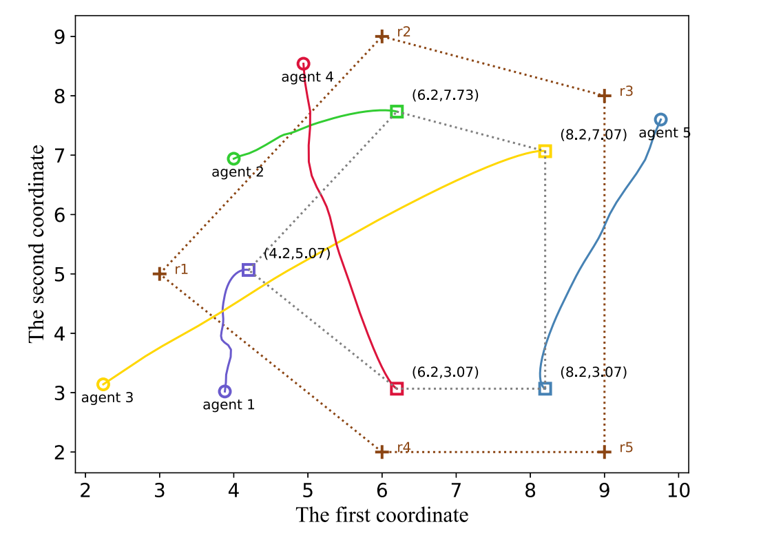 Distributed aggregative optimization over directed networks with column-stochasticity preview