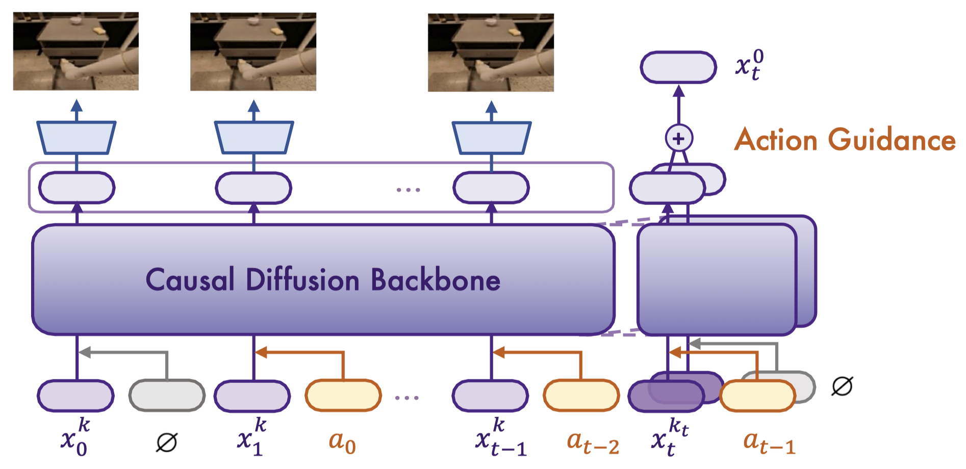 Vid2World: Crafting Video Diffusion Models to Interactive World Models preview